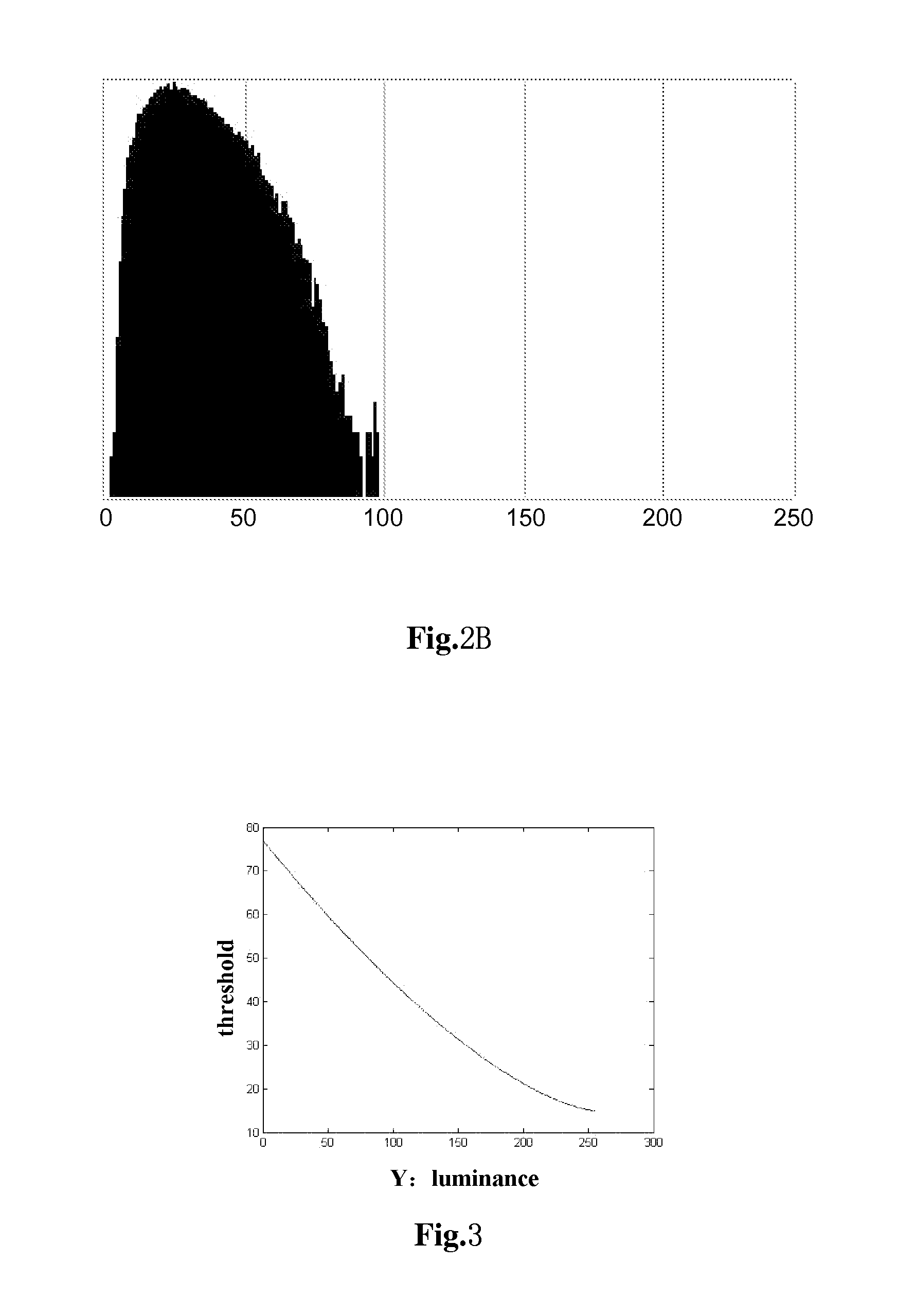 Method and apparatus for reducing image noise