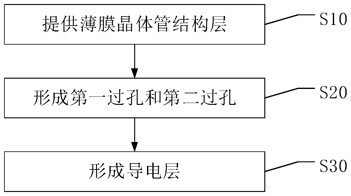 Array substrate and preparation method thereof