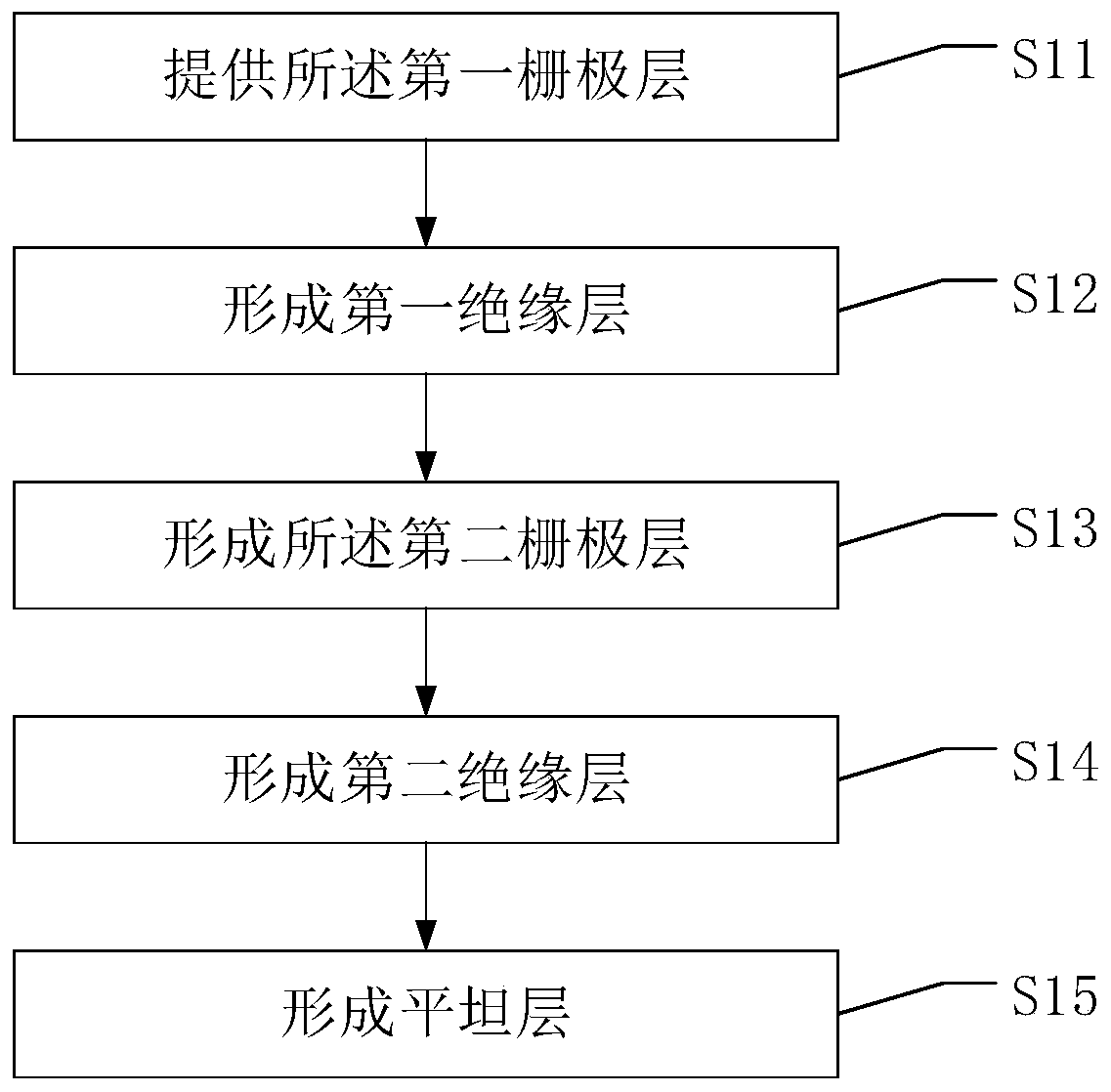 Array substrate and preparation method thereof