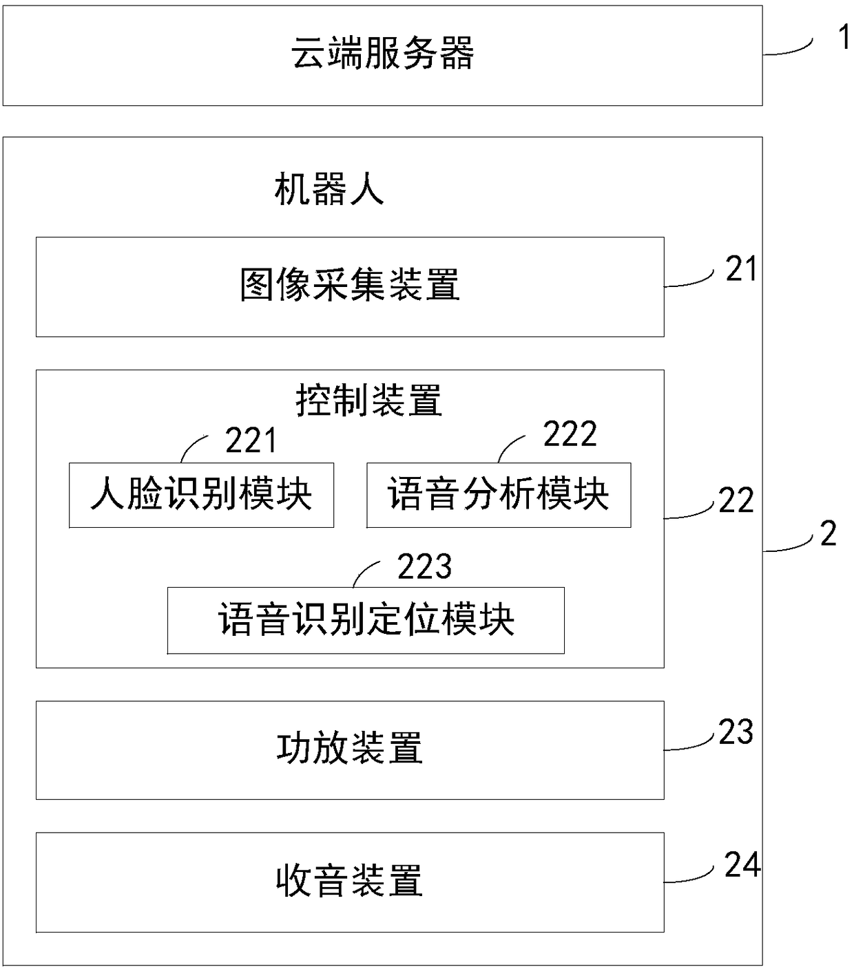Multi-modal interaction-based multi-human-computer cooperative behavior monitoring system and control method thereof