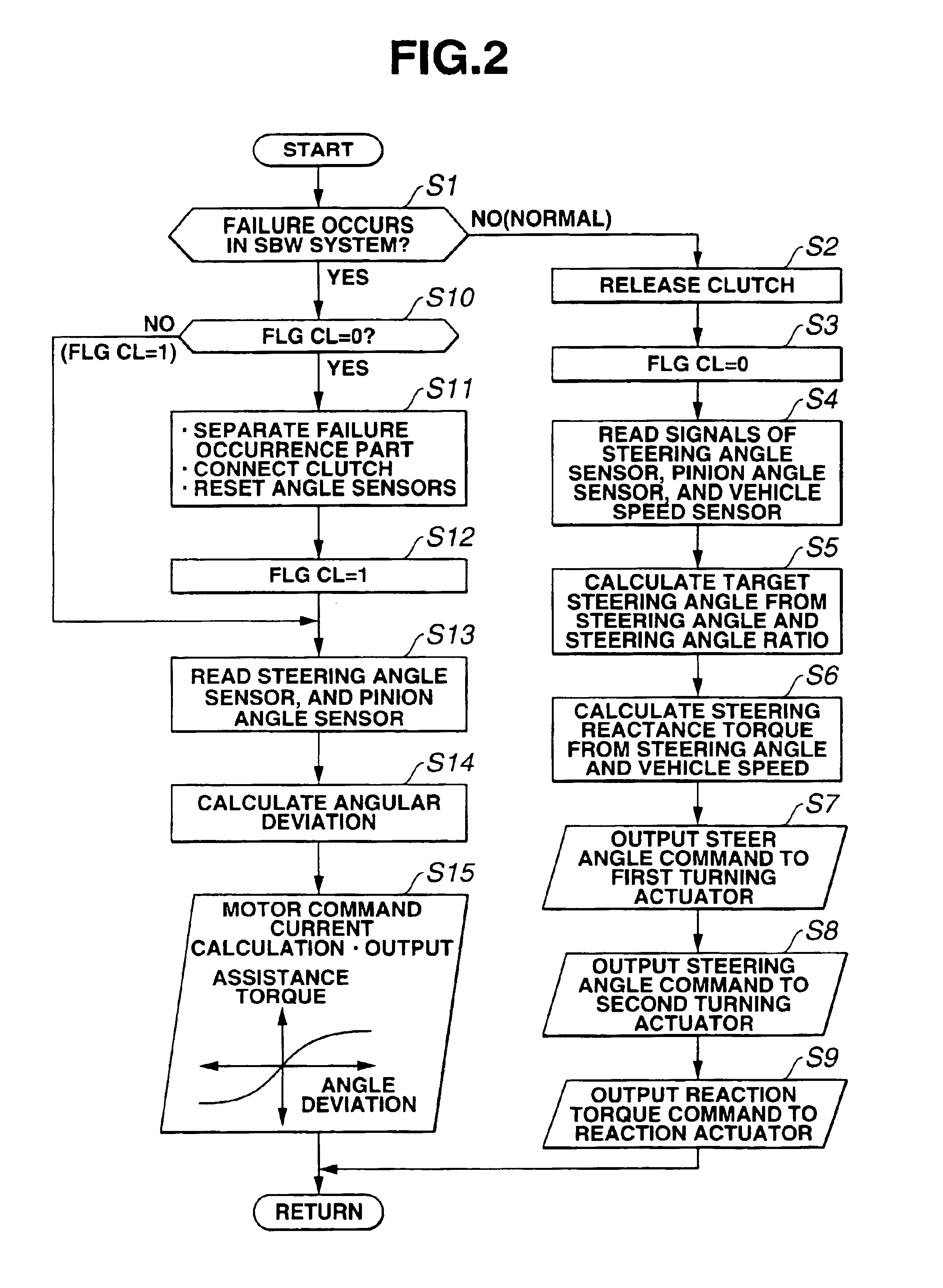 Steering apparatus and method for automotive vehicle