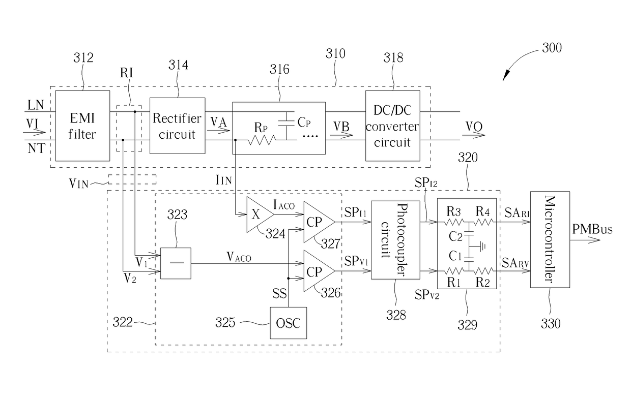 Power detection and transmission circuit coupling analog input signal on primary side to secondary side for power information calculation and related power supply apparatus