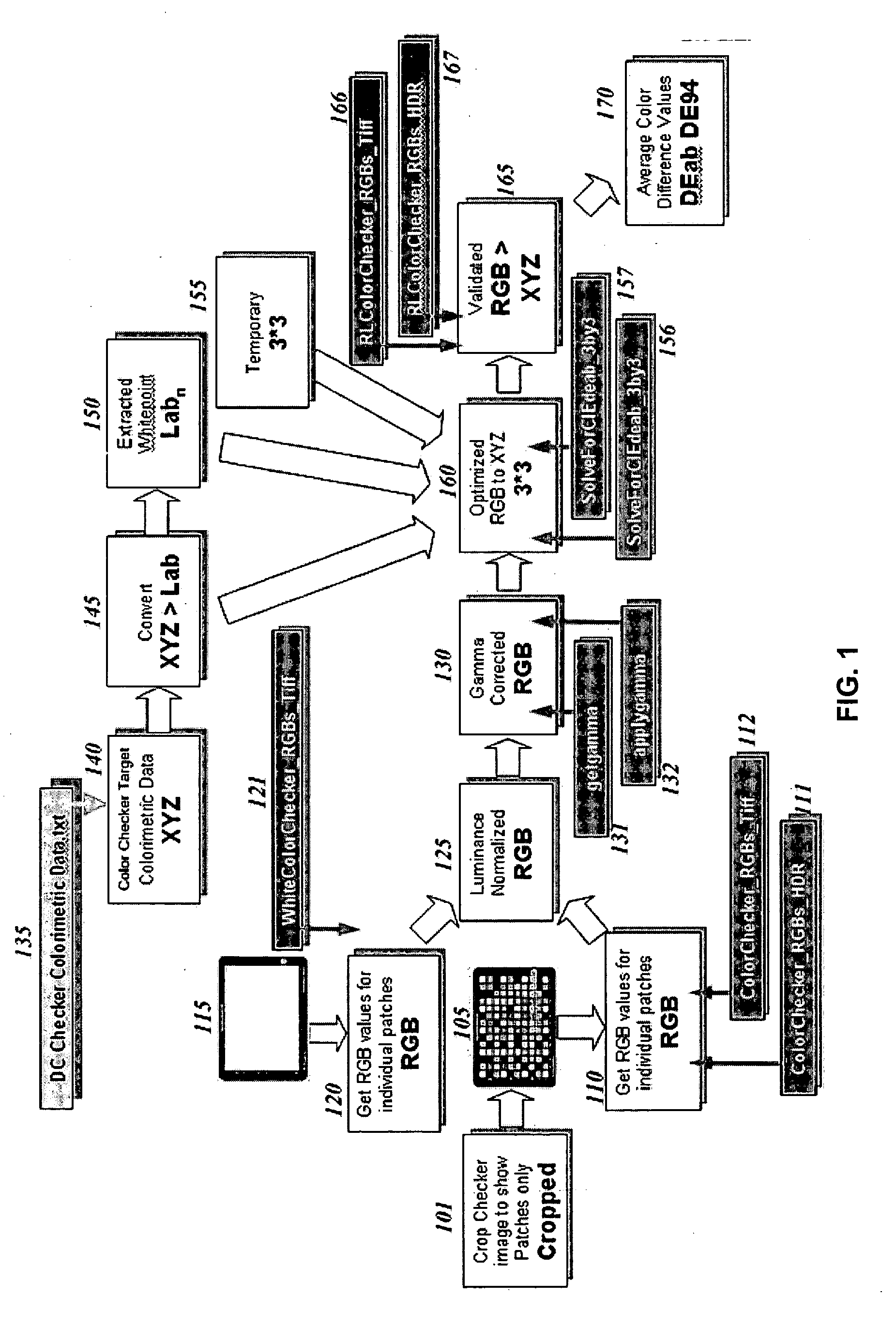Color characterization of high dynamic range image capture devices