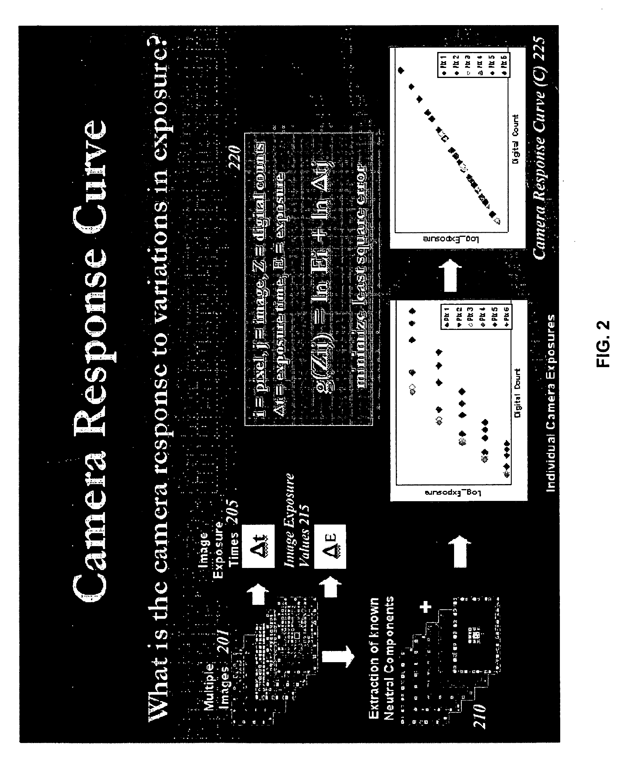 Color characterization of high dynamic range image capture devices