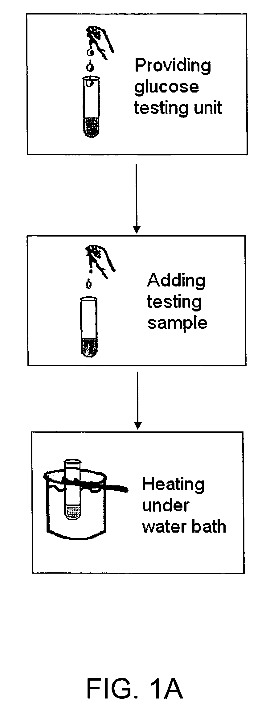 Composition and method of use of medical test kit