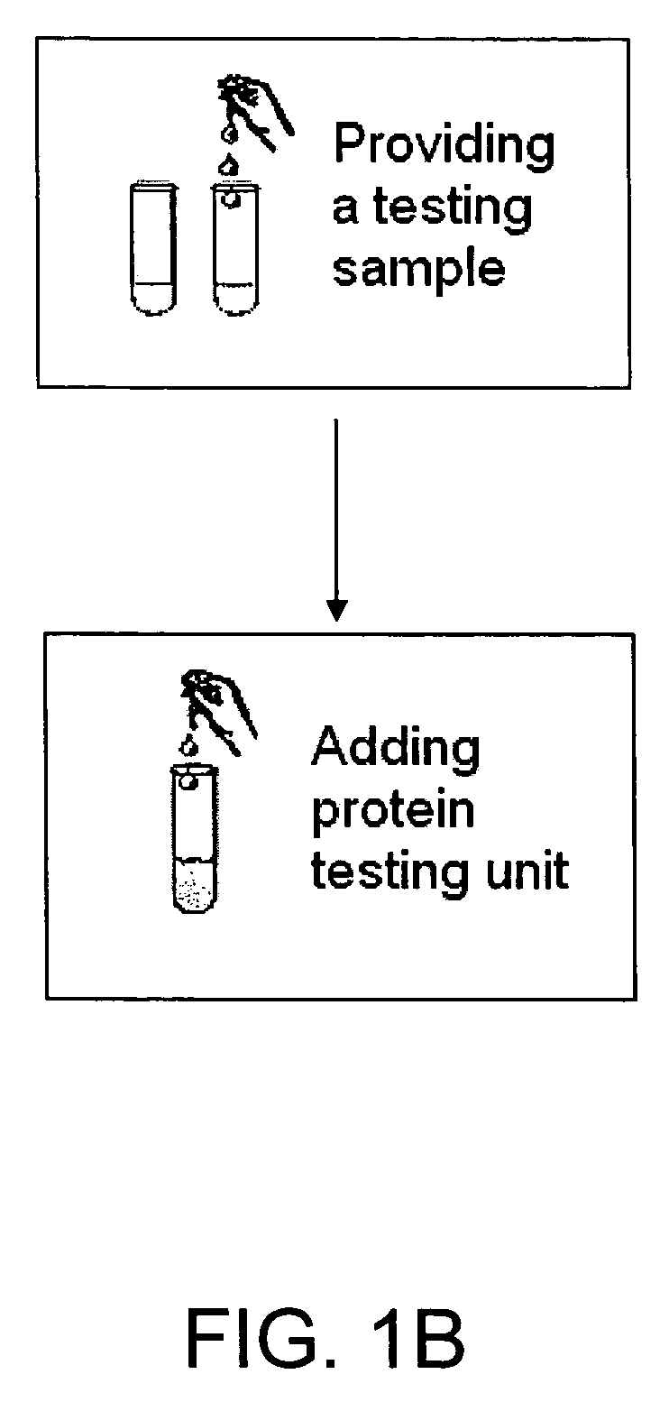 Composition and method of use of medical test kit