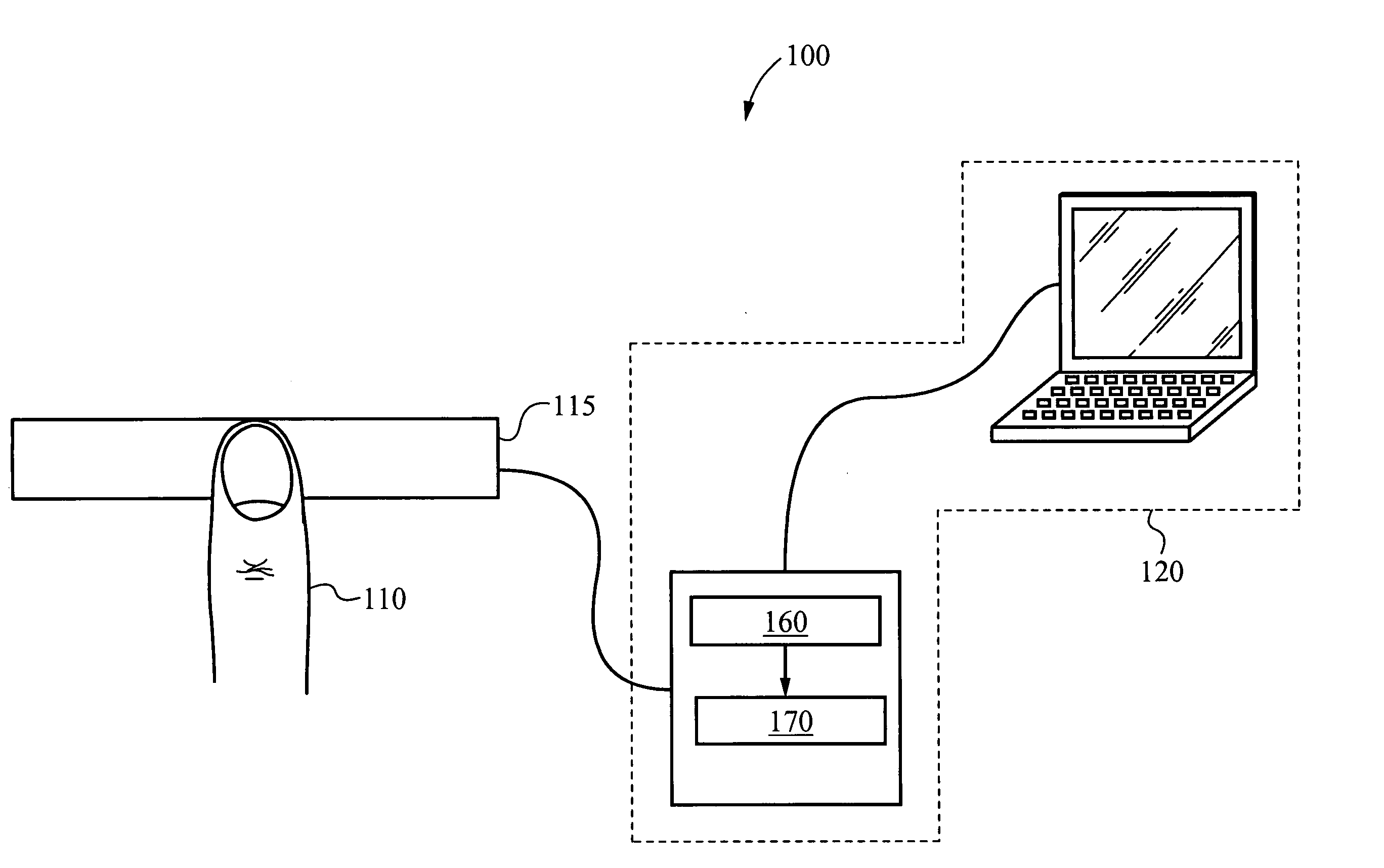 System for and method of determining pressure on a finger sensor