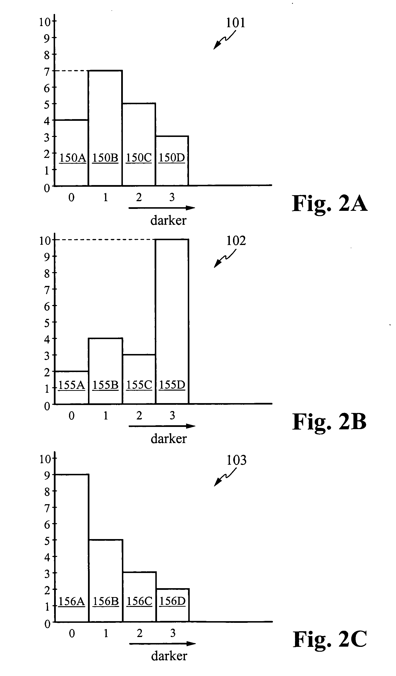 System for and method of determining pressure on a finger sensor