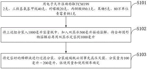 Preparation and use of eg and tcm199 as bovine semen diluent and freezing solution
