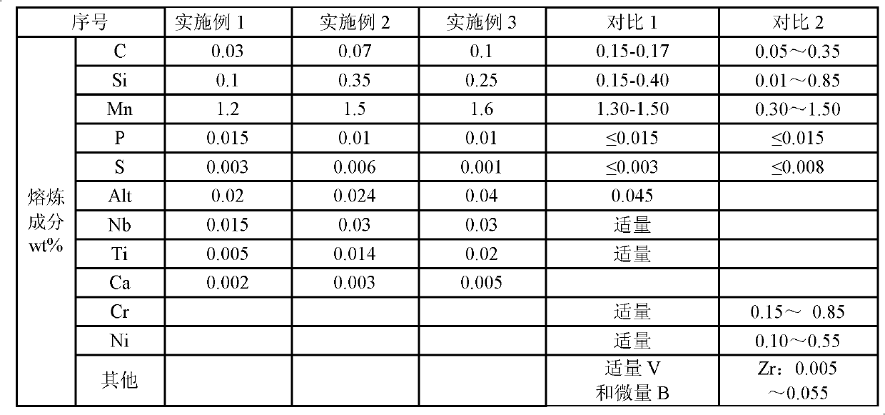 Engineering steel material with excellent core low-temperature impact toughness and lamellar tearing resisting performance and production method thereof