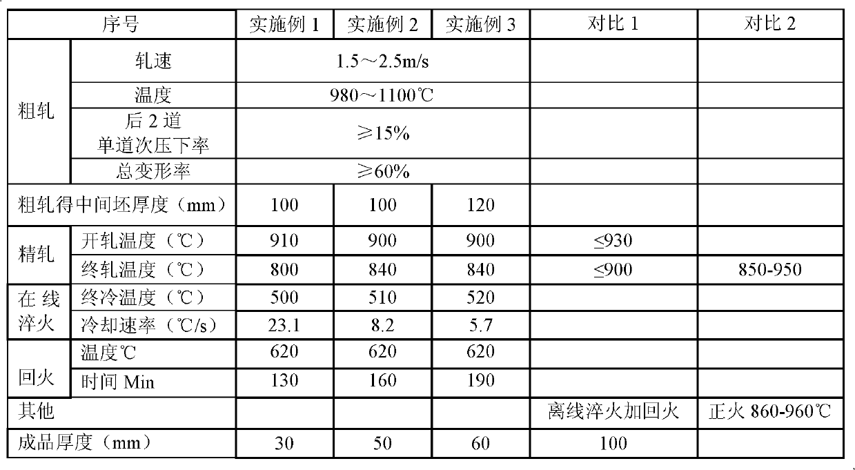 Engineering steel material with excellent core low-temperature impact toughness and lamellar tearing resisting performance and production method thereof