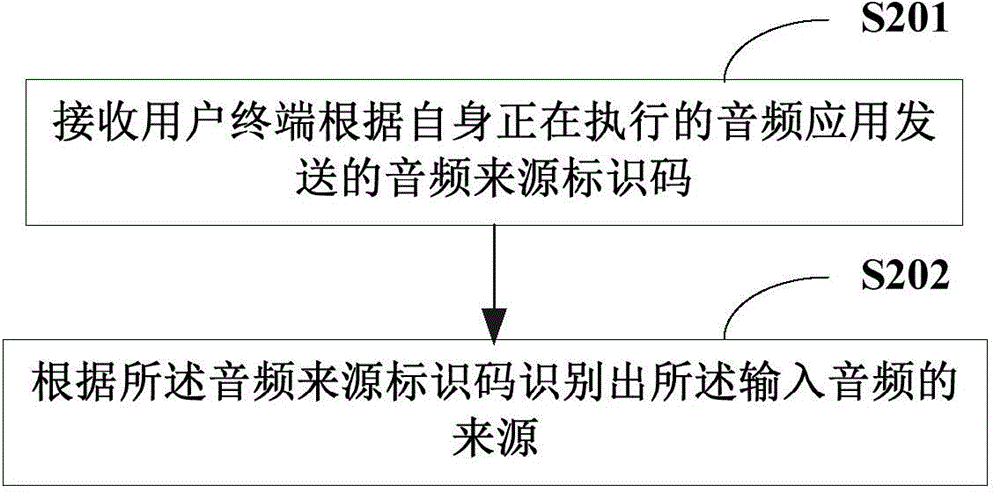 Method and system for self-adaptive adjustment of audio effect