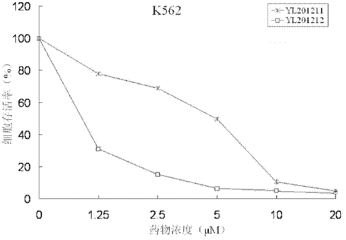 3-nitro-8-ethyoxyl-2H-chromene compound and preparation method and application thereof