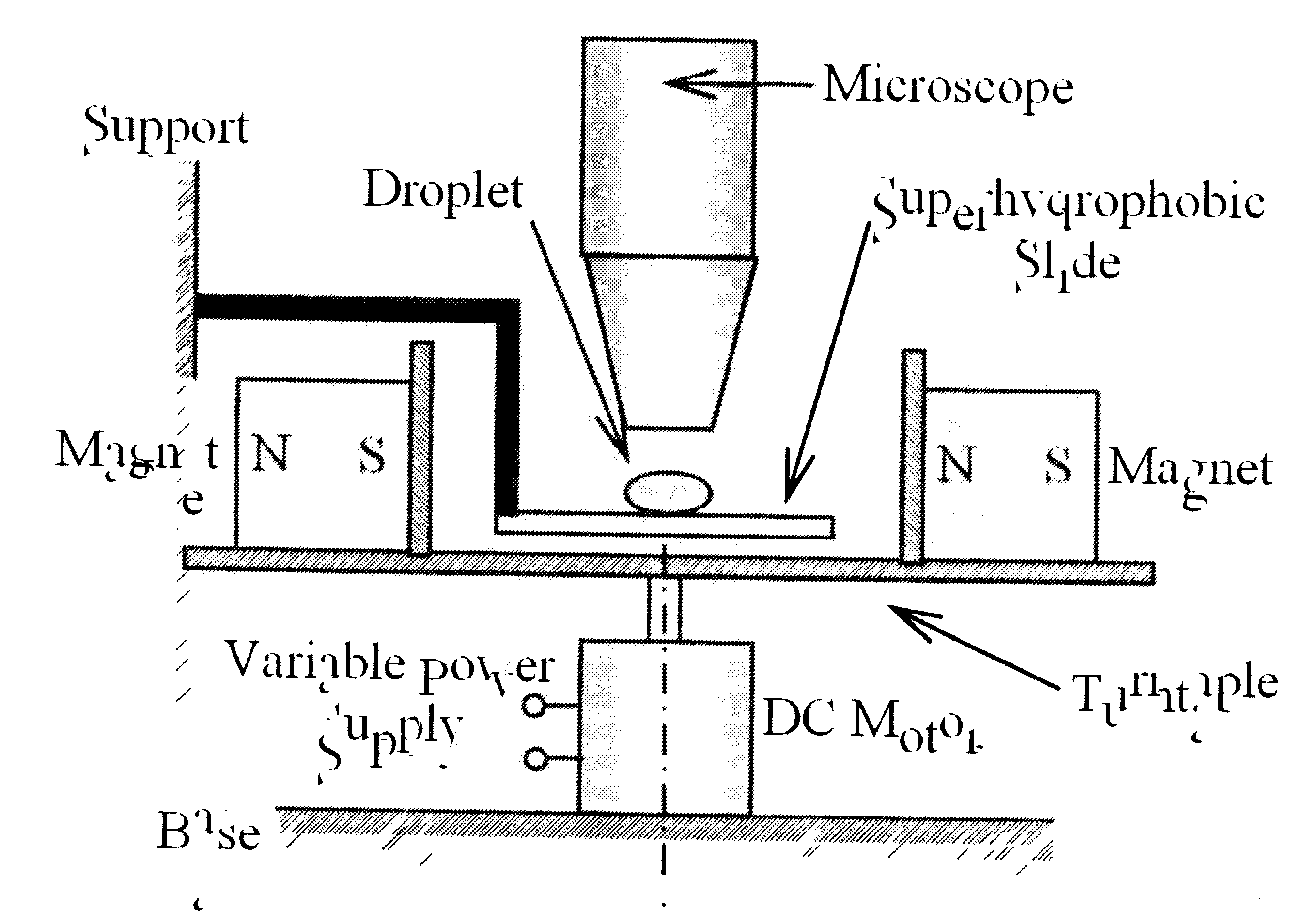 Method and apparatus for magnetic mixing in micron size droplets