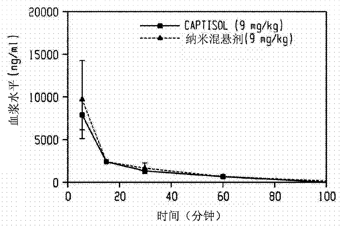 Injectable neurosteroid formulations containing nanoparticles