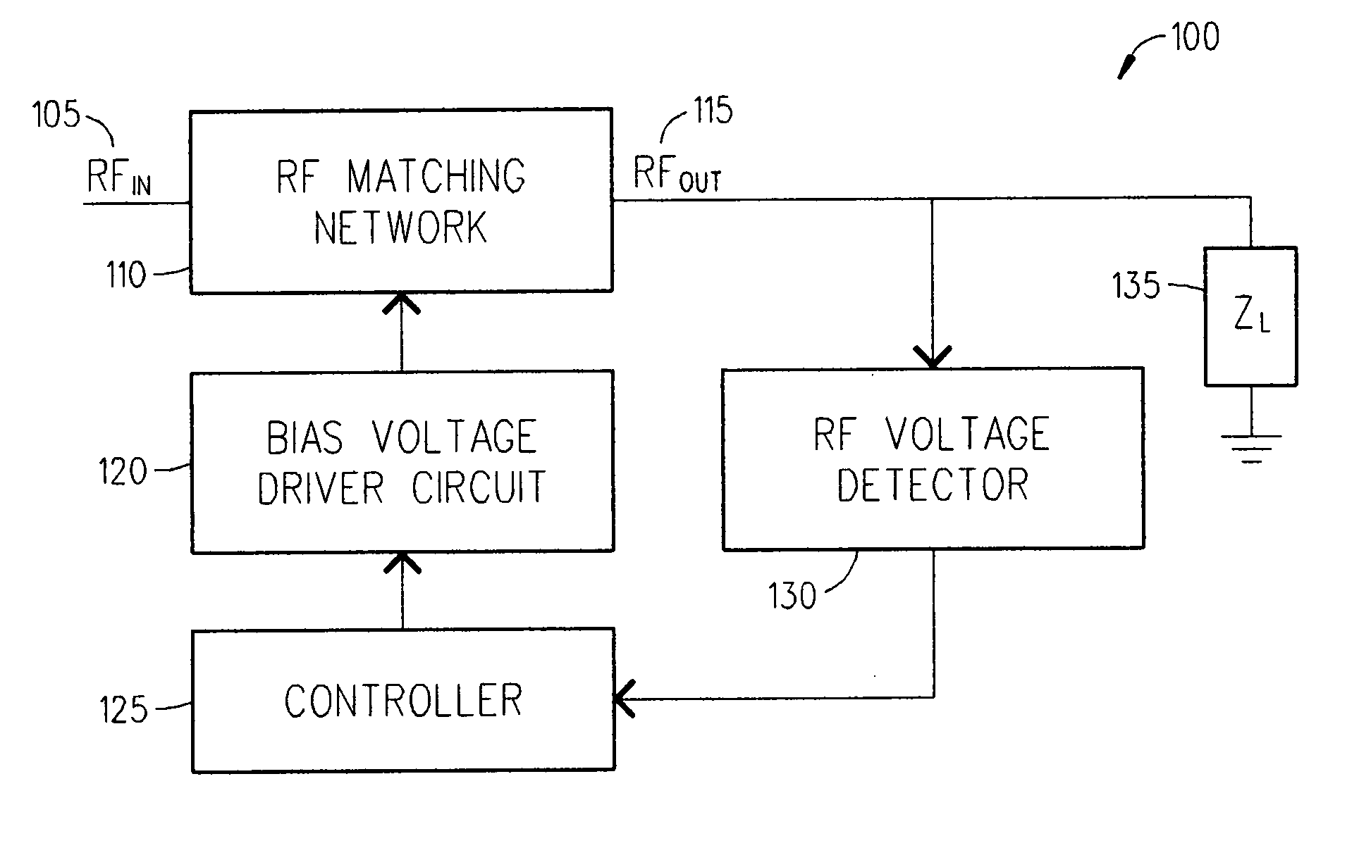 Techniques for improved adaptive impedance matching