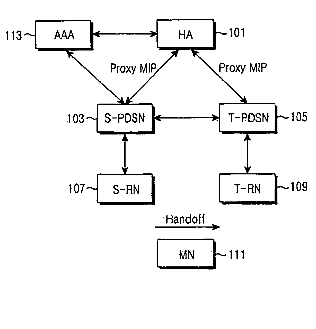 Method for managing security in a mobile communication system using proxy mobile internet protocol and system thereof