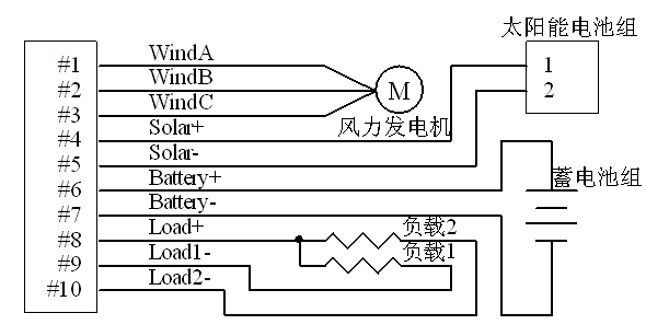 Device for testing wind-solar complementary power generation system