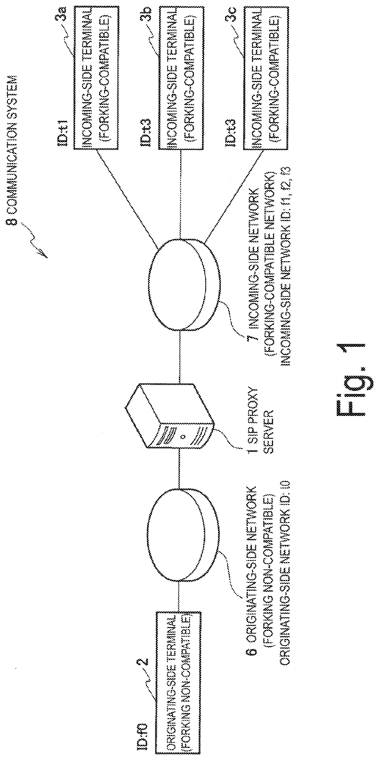 Sip proxy server, communication method and sip proxy program