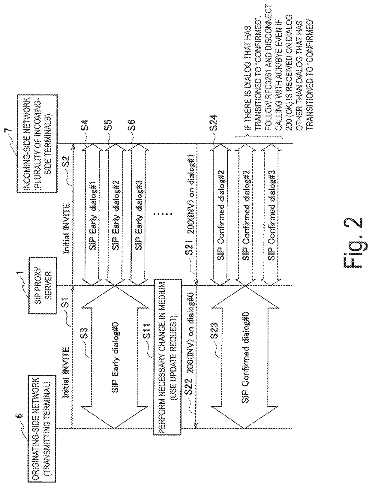 Sip proxy server, communication method and sip proxy program