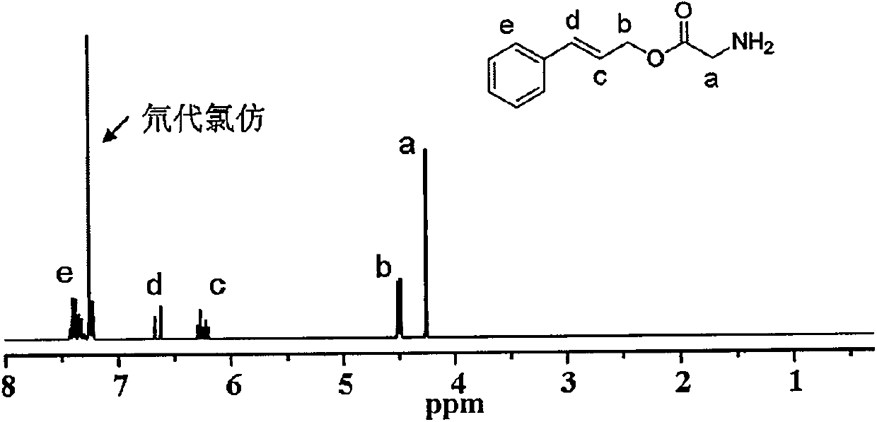 Amino acid base biodegradable 2-expoxy compound and preparation method thereof