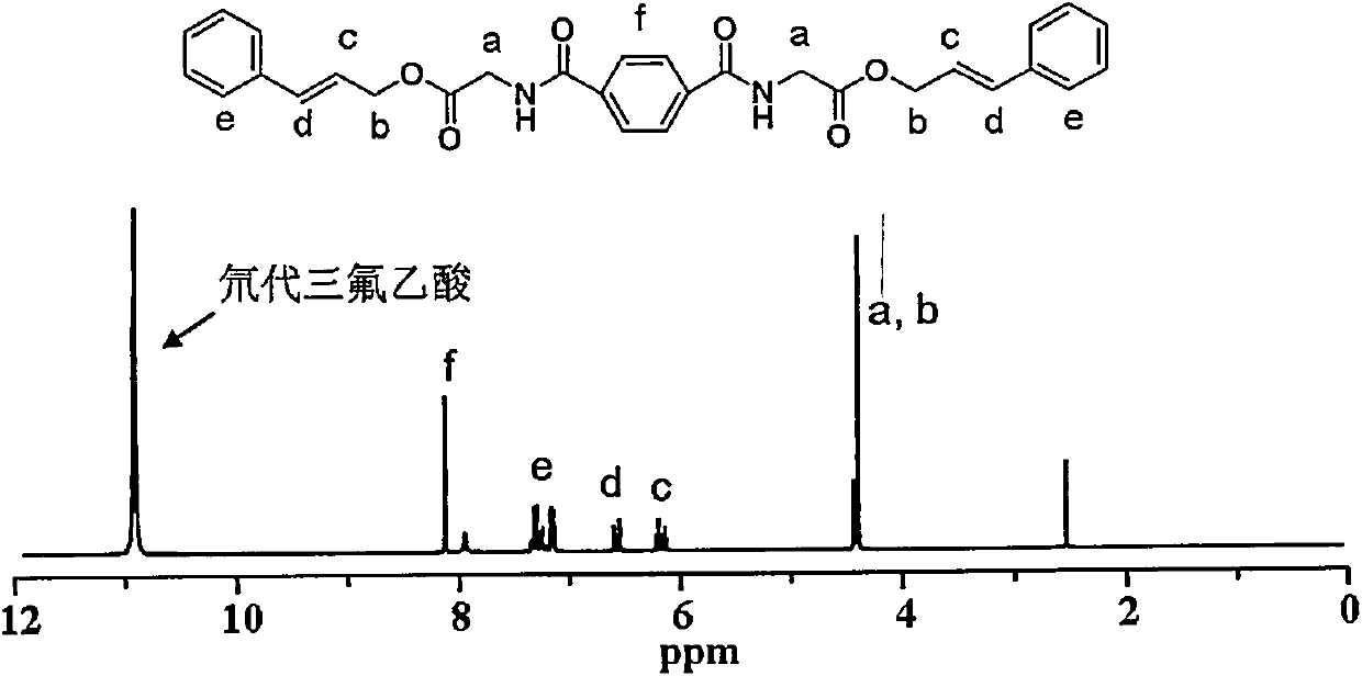 Amino acid base biodegradable 2-expoxy compound and preparation method thereof