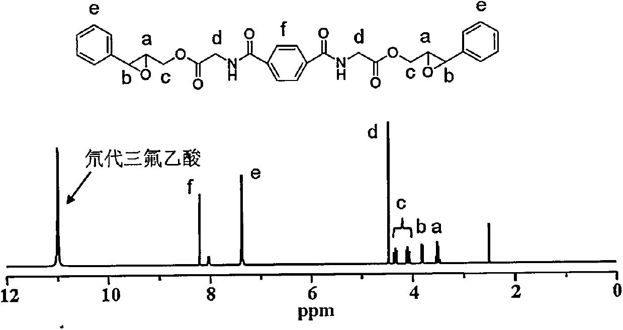 Amino acid base biodegradable 2-expoxy compound and preparation method thereof