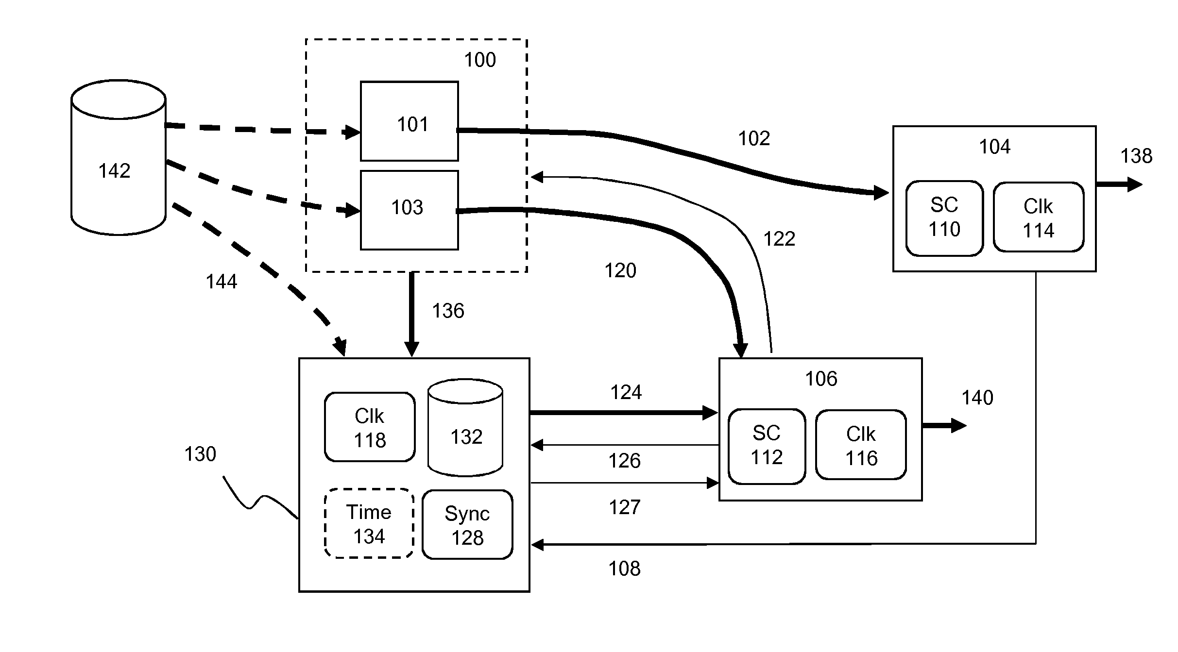 Synchronized data processing between receivers
