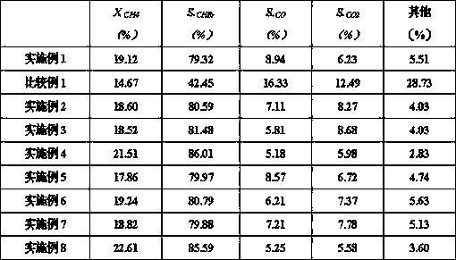 Preparation method of catalyst for methane oxyhalogenation