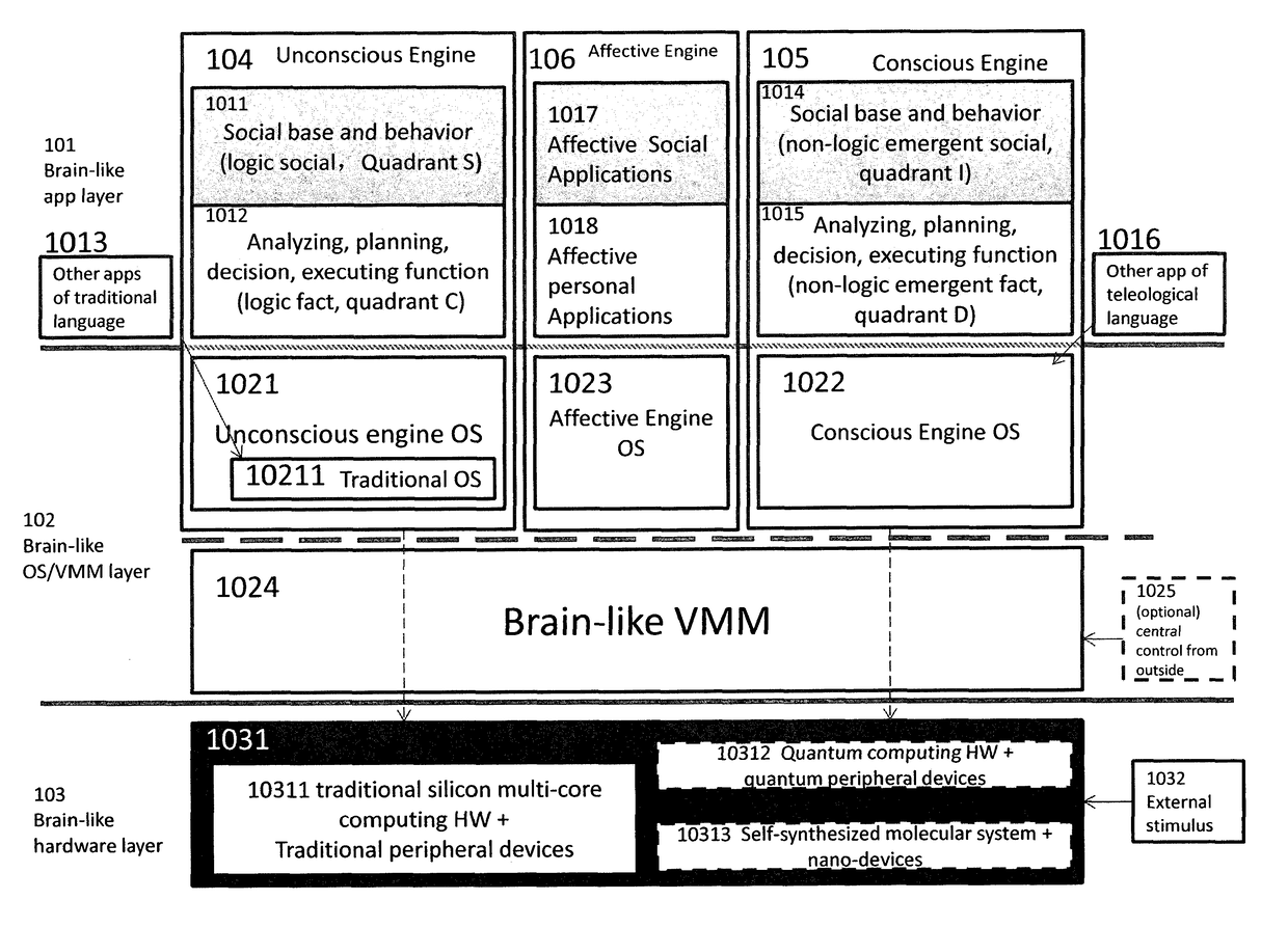 Method for virtualization of a brain-like computing system