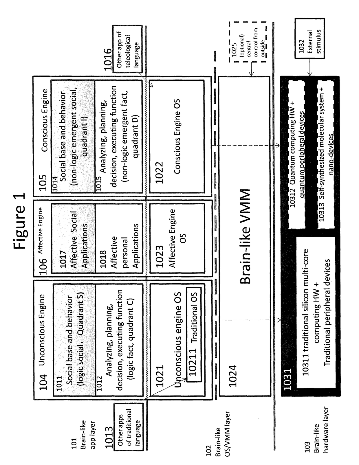 Method for virtualization of a brain-like computing system