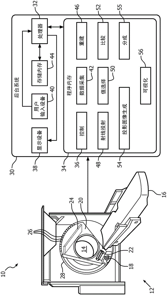 Layered two-dimensional projection generation and display