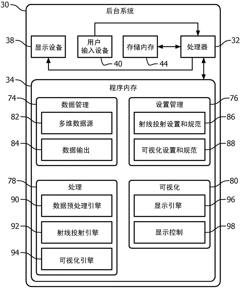 Layered two-dimensional projection generation and display