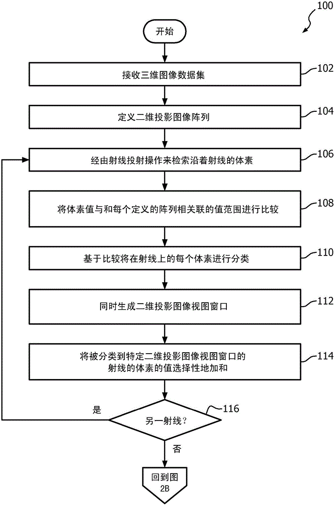 Layered two-dimensional projection generation and display