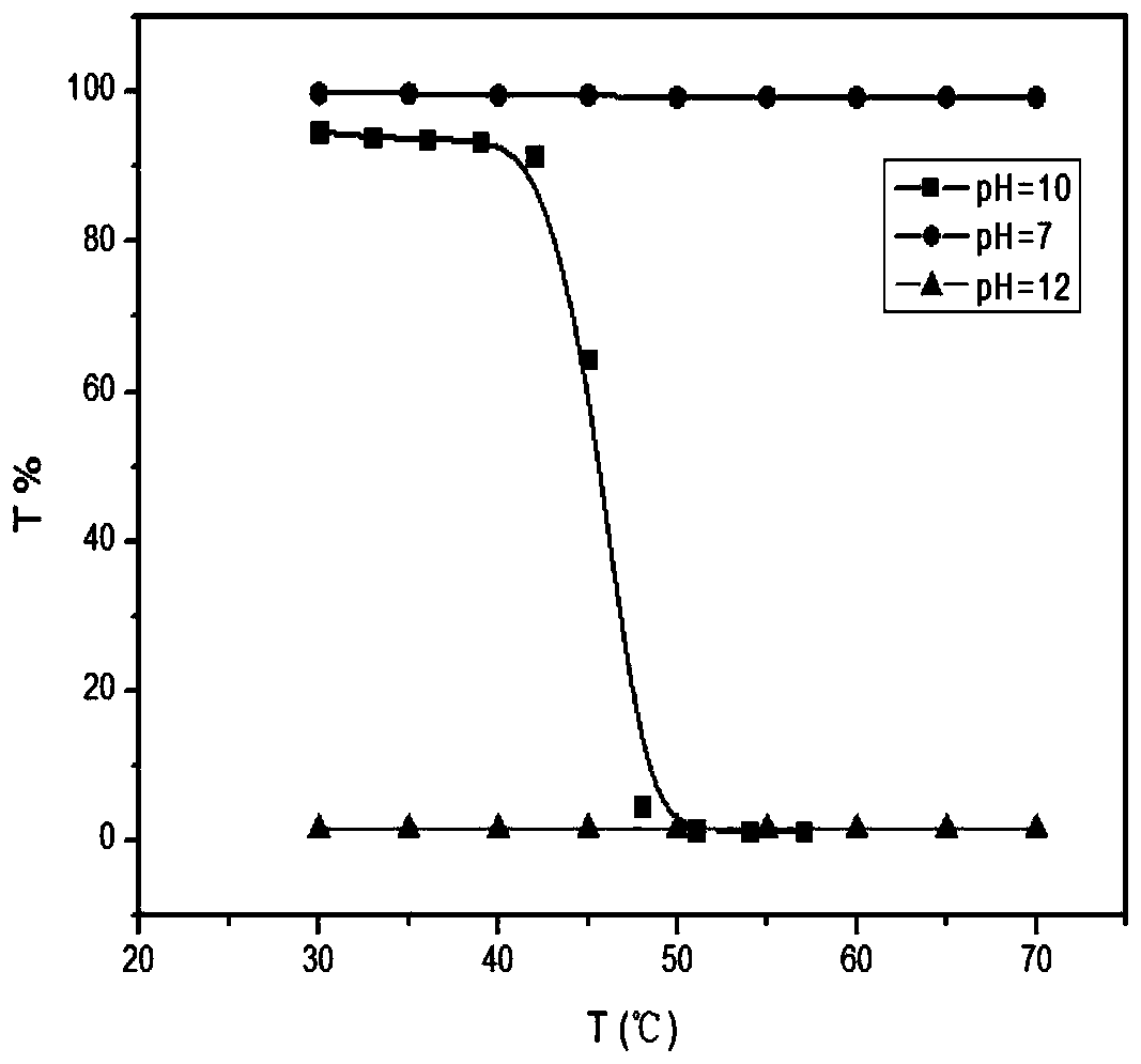 Tetraphenylethylene-labeled responsive quaternized polyvinyl alcohol, and preparation method and application thereof