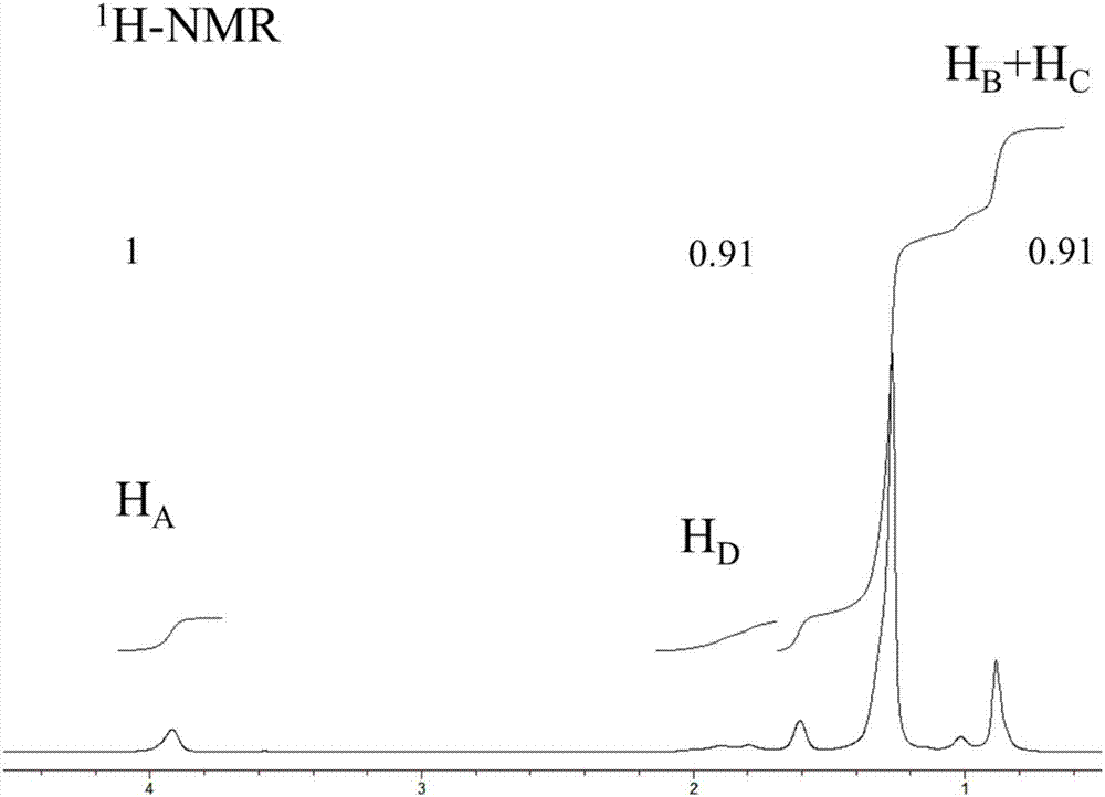 Gradient copolymer and its preparation method and application