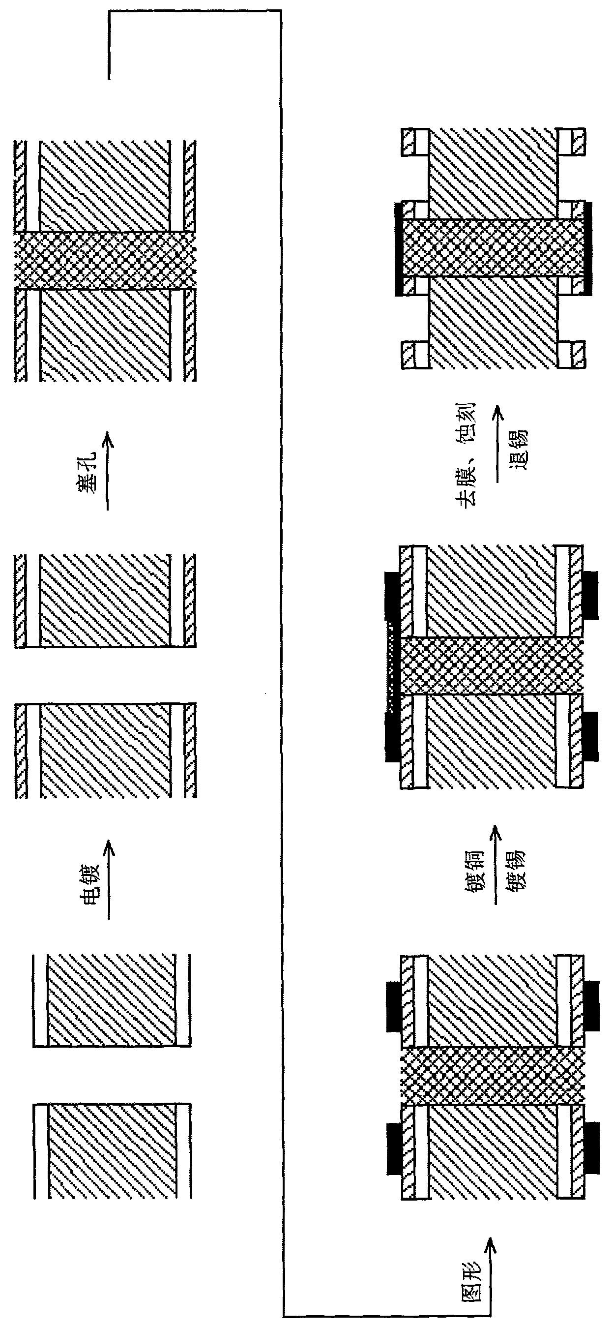 PCB (Printed Circuit Board) processing method