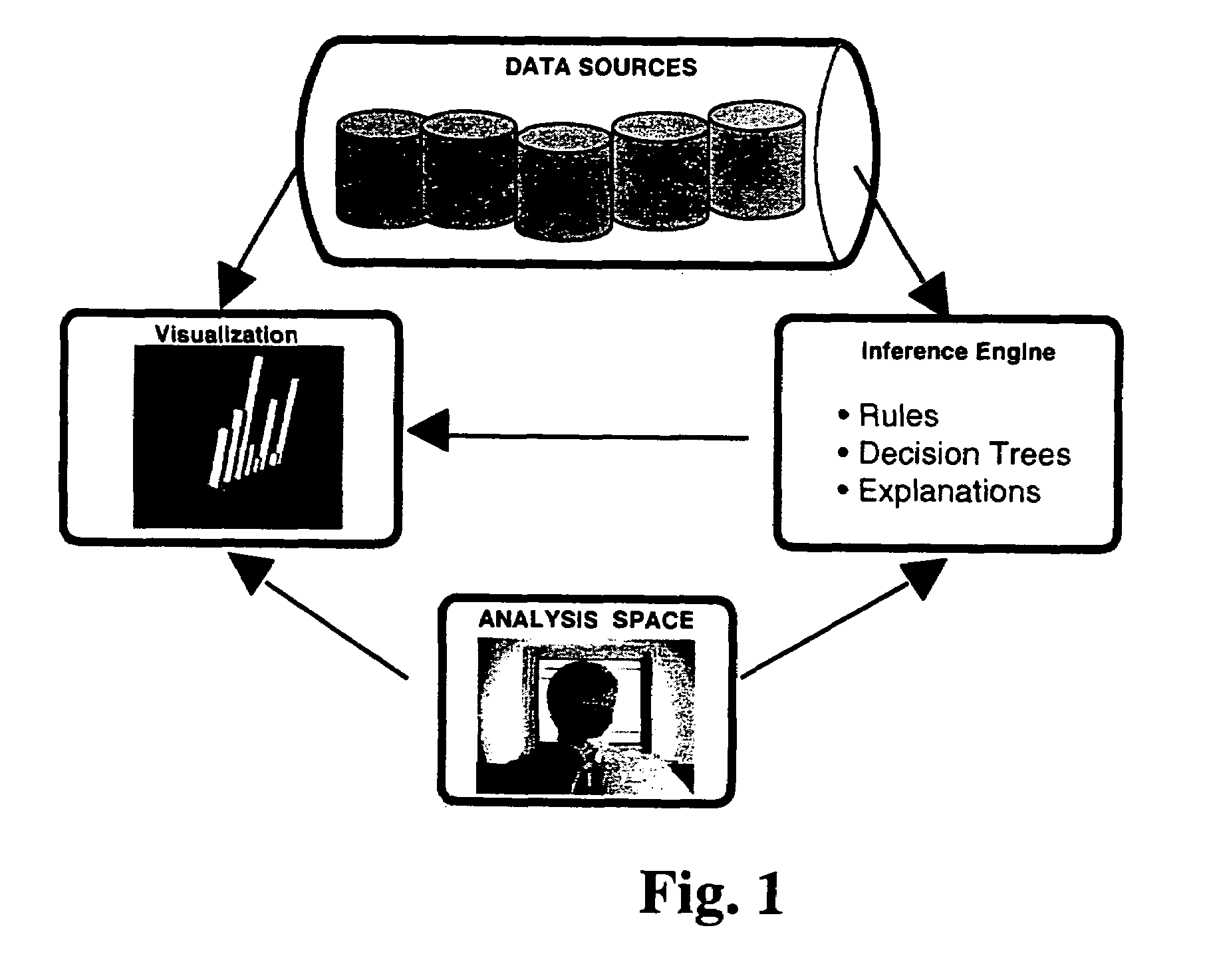 Knowledge inferencing and data visualization method and system