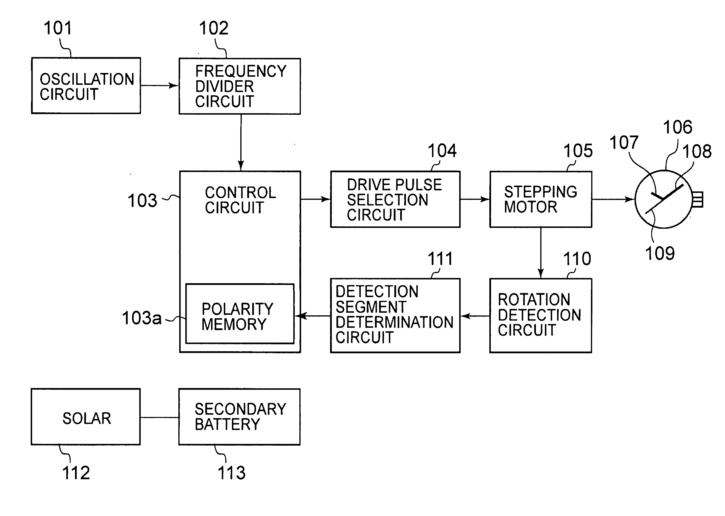 Stepping motor control circuit and analogue electronic watch