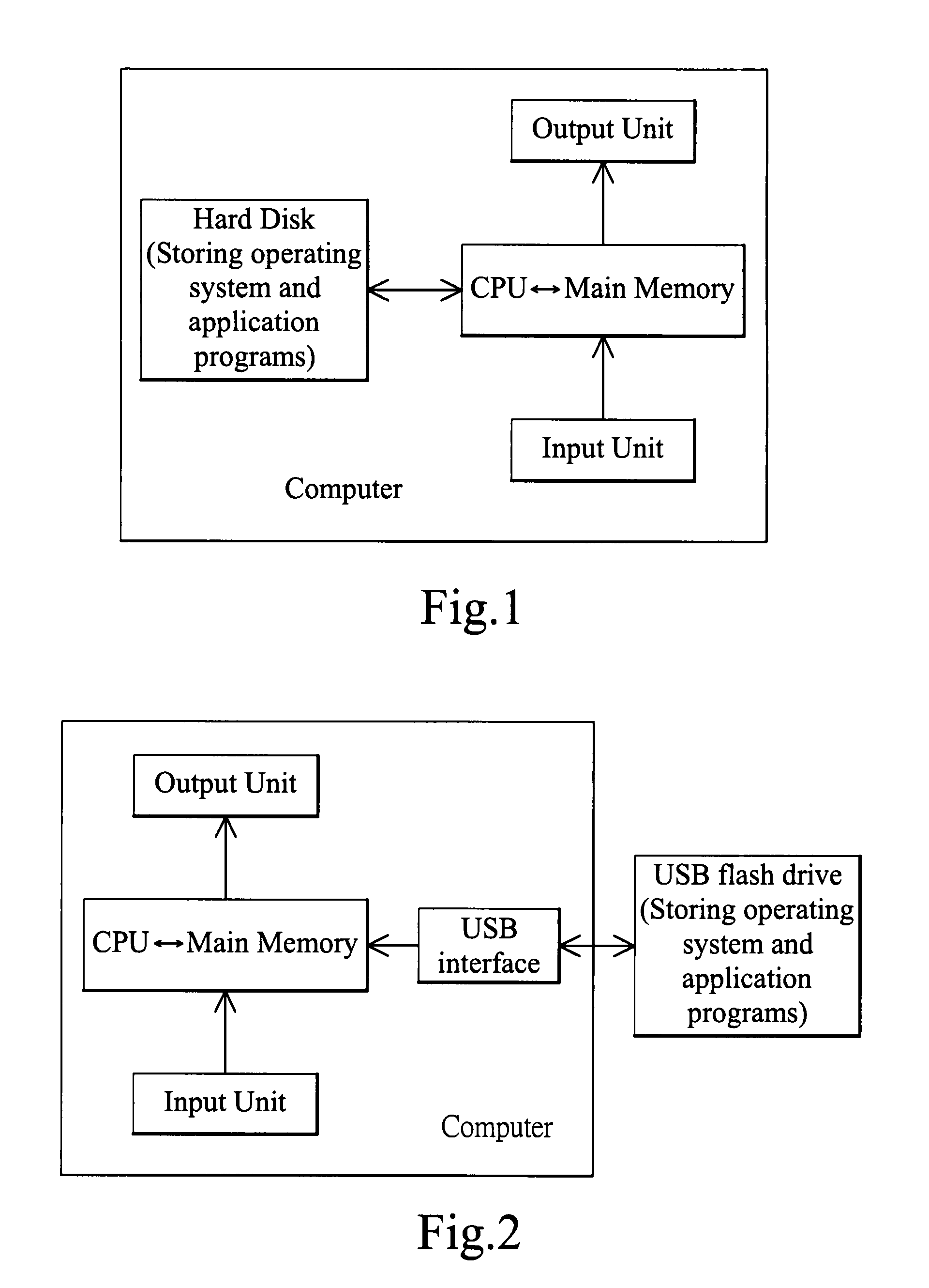 Universal serial bus flash drive for booting computer and method for loading programs to the flash drive