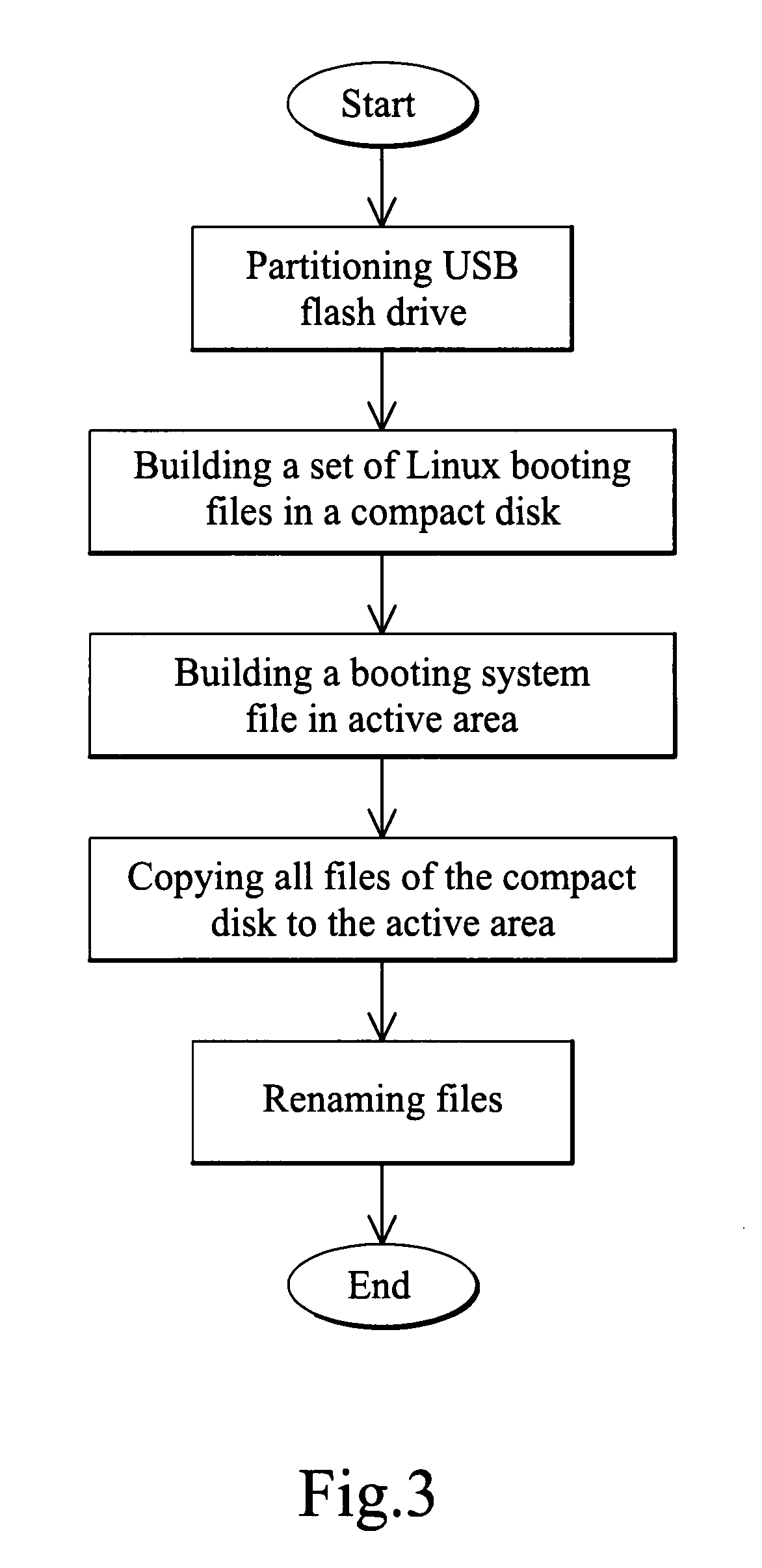 Universal serial bus flash drive for booting computer and method for loading programs to the flash drive