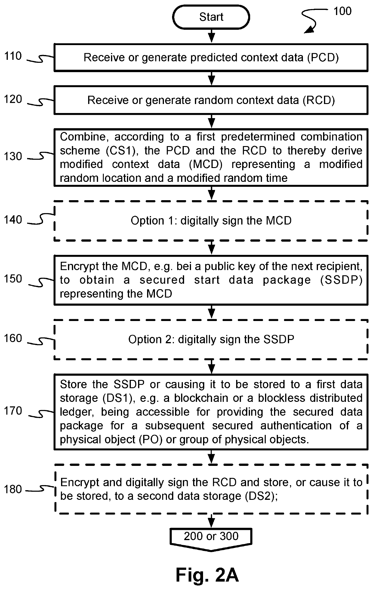 Methods and systems for preparing and performing an object authentication