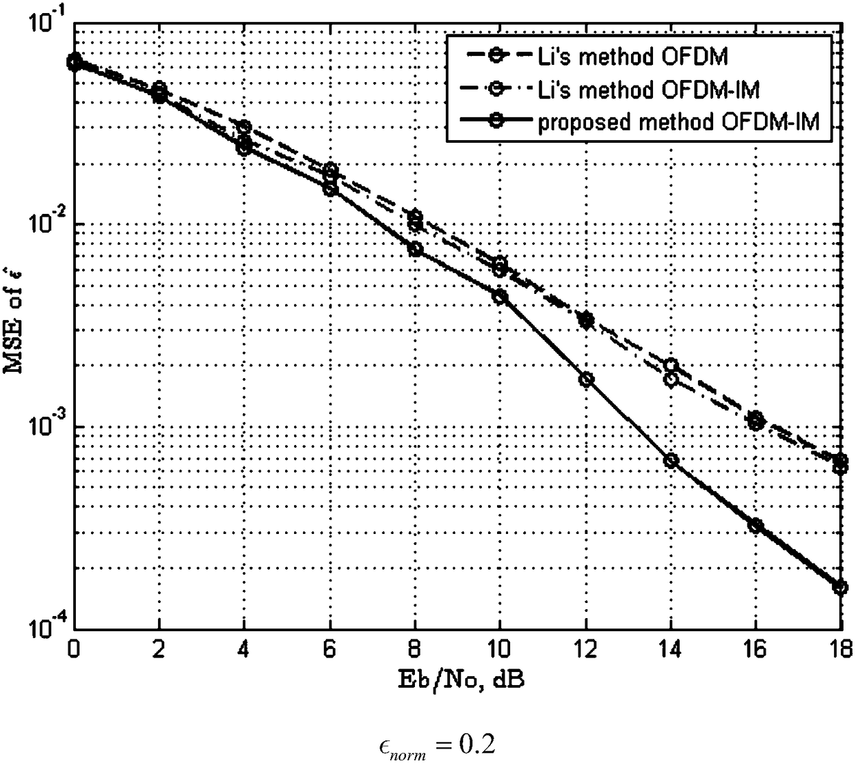 OFDM-IM system frequency offset estimation method