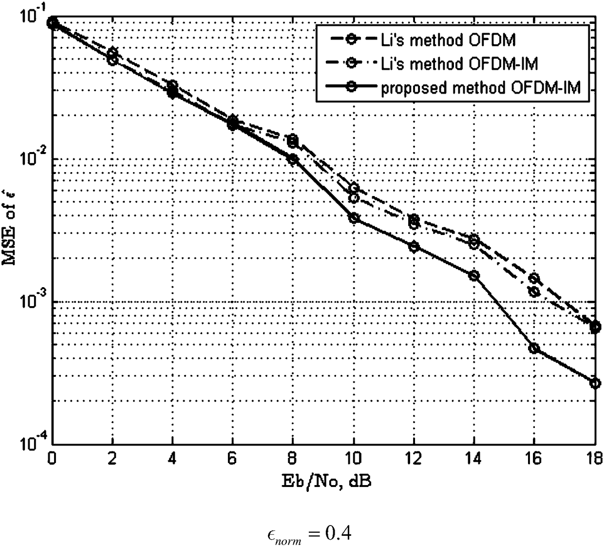 OFDM-IM system frequency offset estimation method