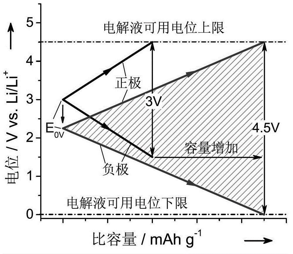 Method for realizing energy density maximization of supercapacitor