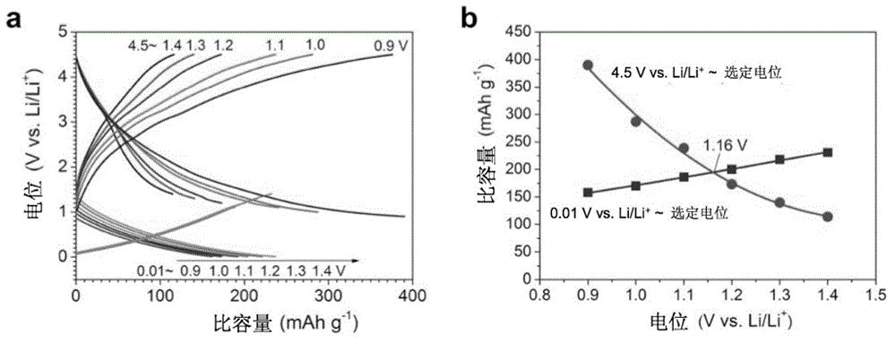 Method for realizing energy density maximization of supercapacitor