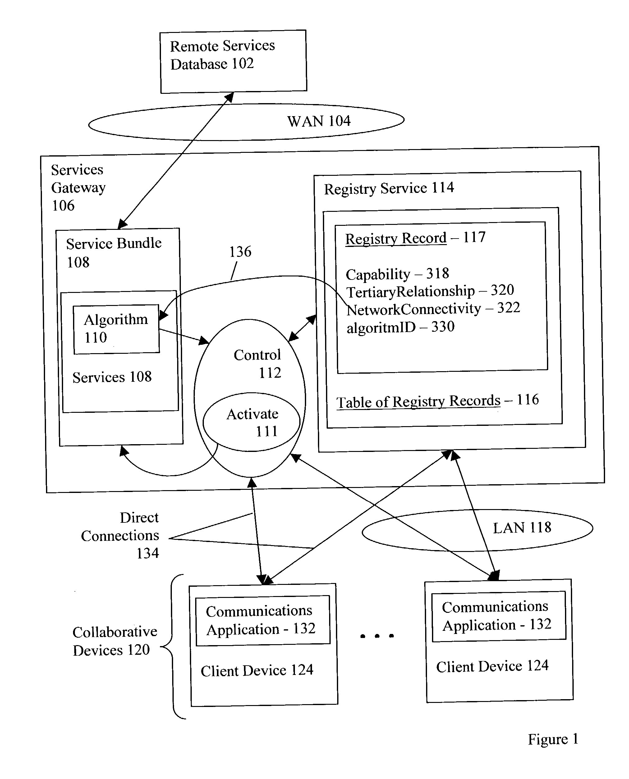 Active control of collaborative devices