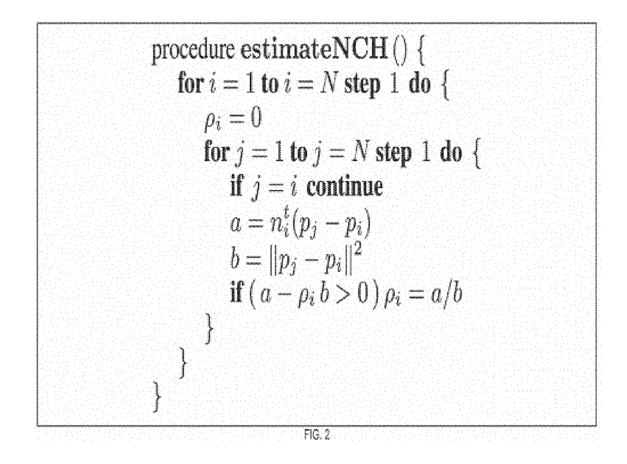 Non-convex hull surfaces