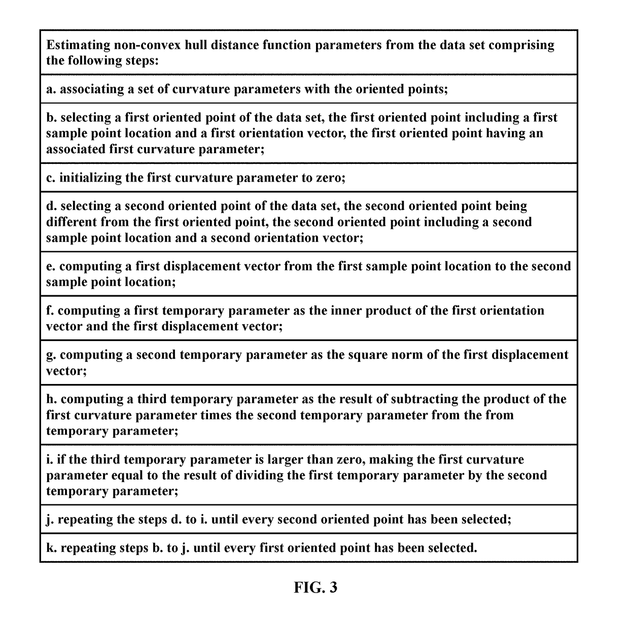 Non-convex hull surfaces