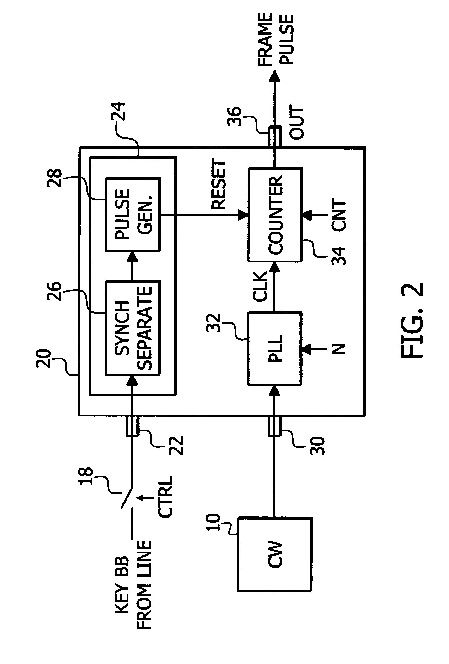 Method and apparatus for generating a reference television signal